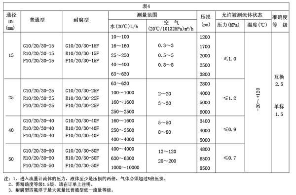 G��R��Fϵ�в����D(zhu��n)������Ӌ